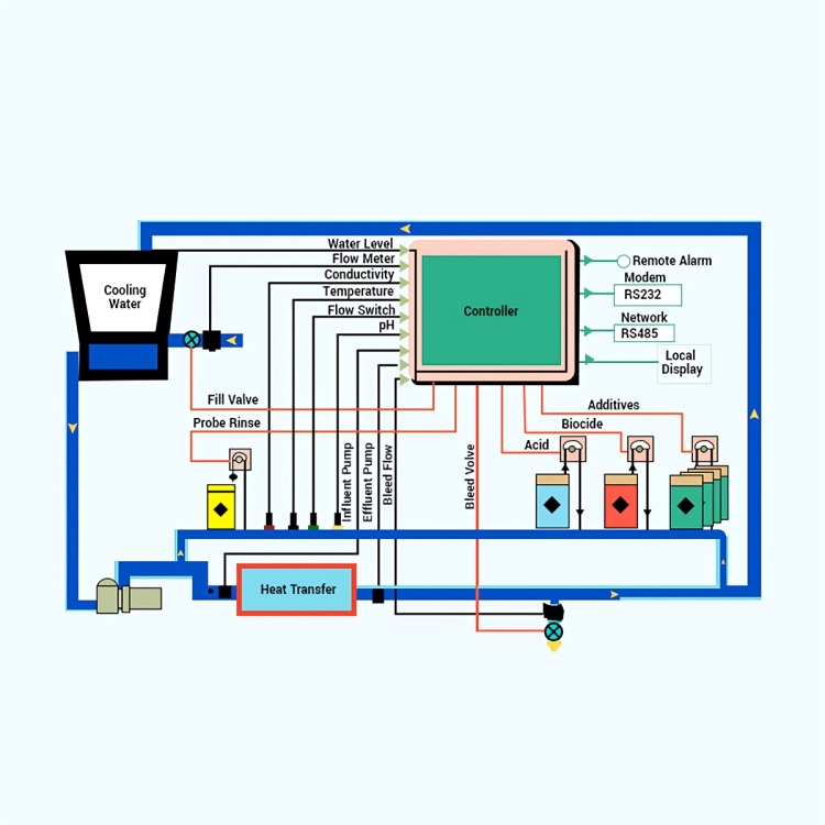 V-Sense Control System for Cooling Tower Automation